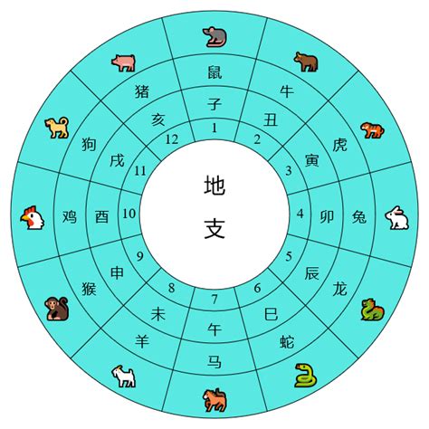 天干地支對照表|天支對照表 干支紀年 干支換算